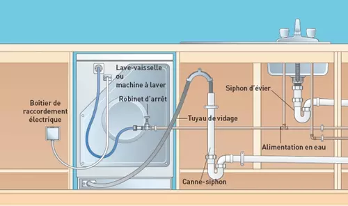Tuyau De Charge 2 M Pour Lave-linge Et Lave-vaisselle – Courbe à 90° Gain De Place – Installation Facile